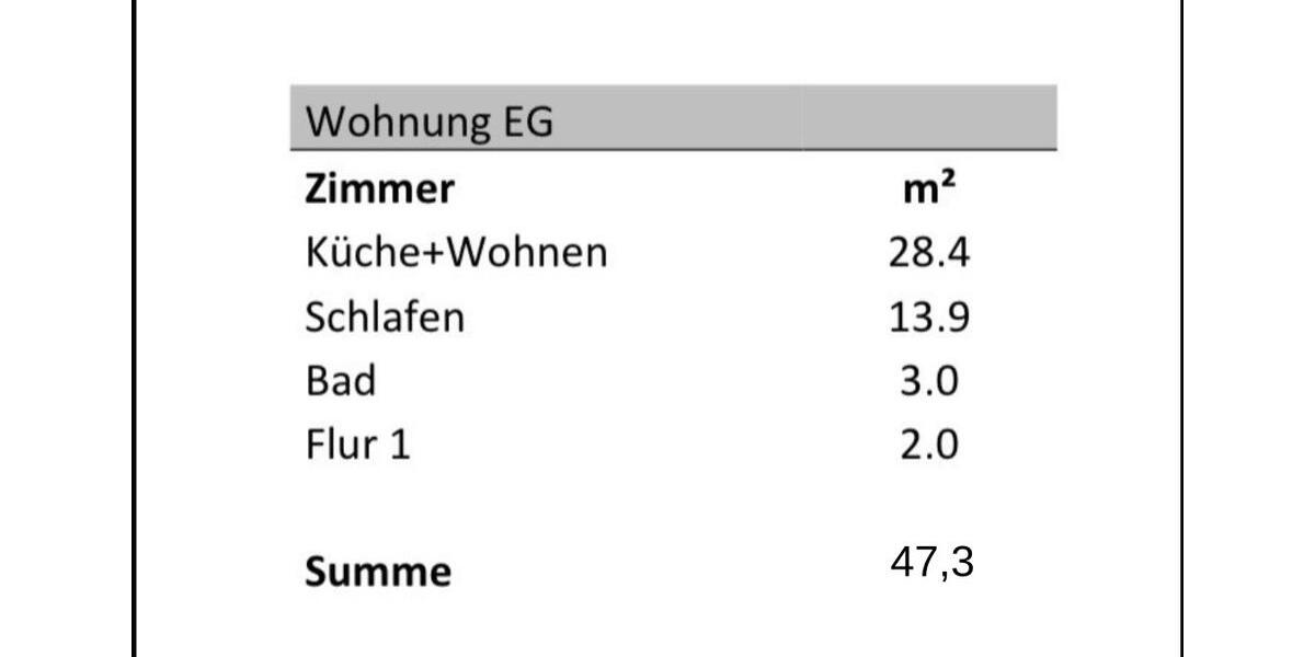 Erdgeschoßwohnung Bottrop Ebel - 1.5 Zimmer, 47 m&sup2;, 480&euro; | Angebot:26253454
