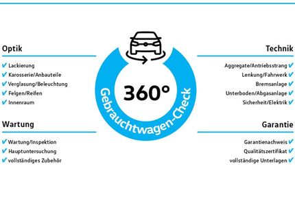 VW Golf 118.365 km 12.888 € Herten 45701