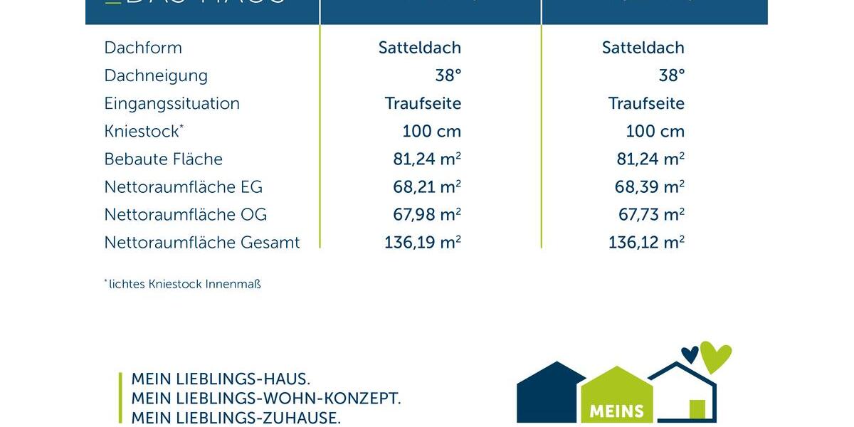 Einfamilienhaus Haltern am See - 5 Zimmer, 136 m&sup2;, 2.100&euro; | Angebot:26664297