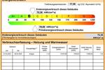 Einfamilienhaus Dortmund Eving - 4 Zimmer, 97 m&sup2;, 385.000&euro; | Angebot:27076579