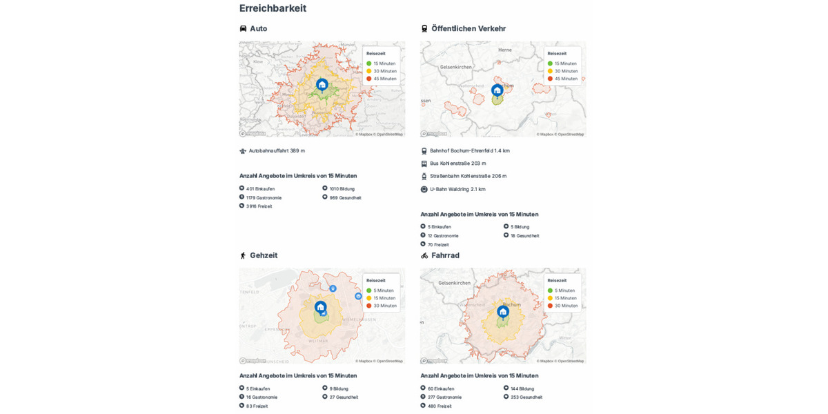 Einfamilienhaus Bochum Weitmar - 9 Zimmer, 263 m&sup2;, 499.000&euro; | Angebot:23944676